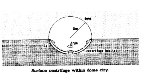 Rotating City